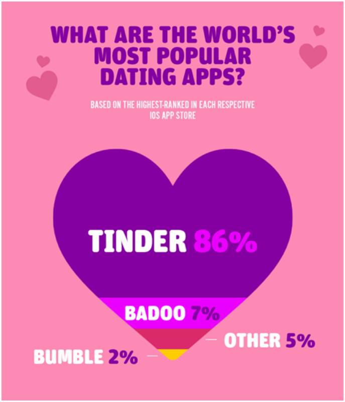 Popular Dating Apps