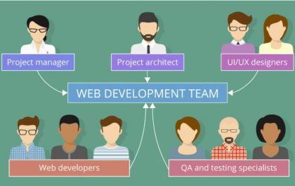 Web Design Project Requires 5 Roles