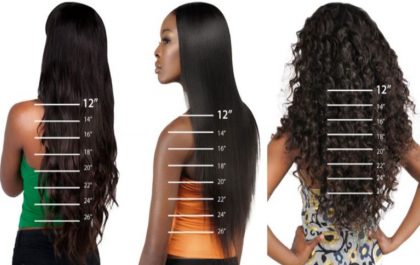 Popular Wig Length