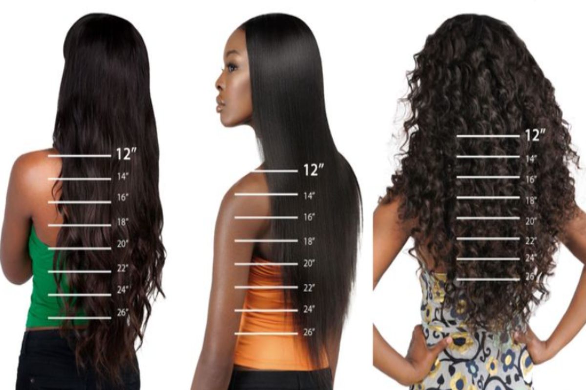Popular Wig Length