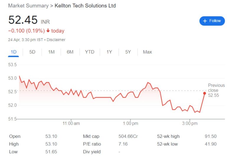 Unlocking Growth: NSE: Kelltontec Share Price, KL Chart 2021, and AI Stocks in India - Kellton Tech's Tech Solutions on BSE and NSE