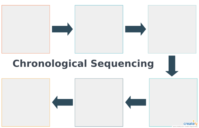 Chronological Sequencing_