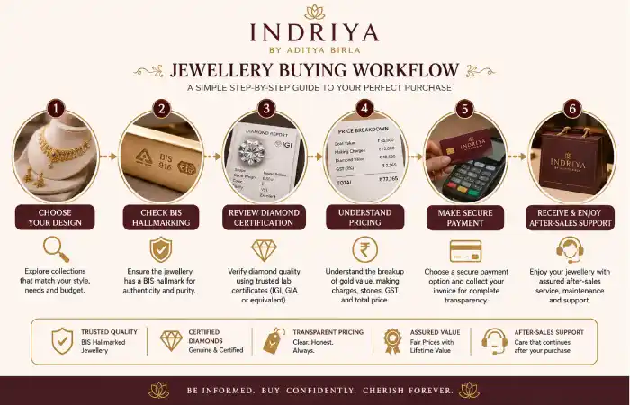 indriya-aditya-birla