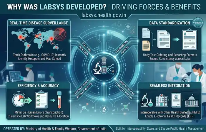 labsys. health. gov. in