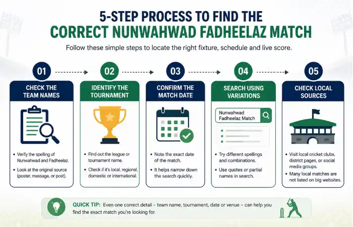 nunwahwad-fadheelaz-match
