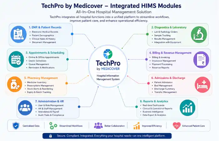 techpro-medicover-online-com-about