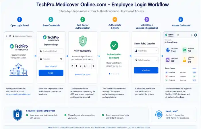 techpro-medicover-online-com