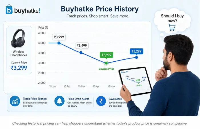 buyhatke-com-guide