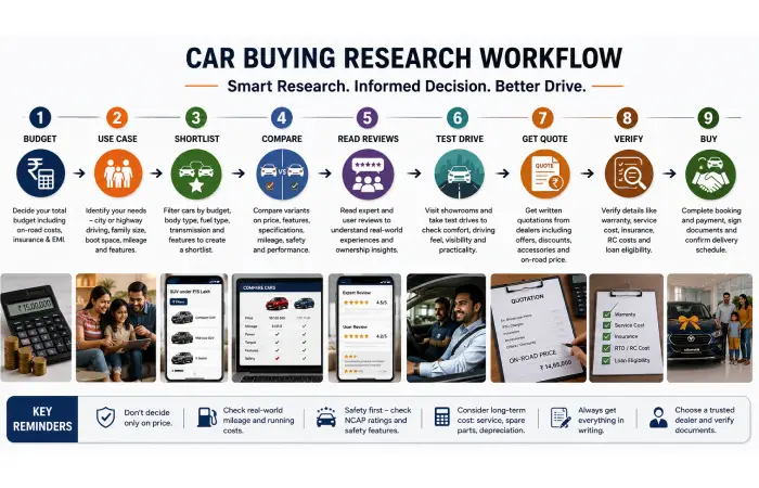 carwale-com-about