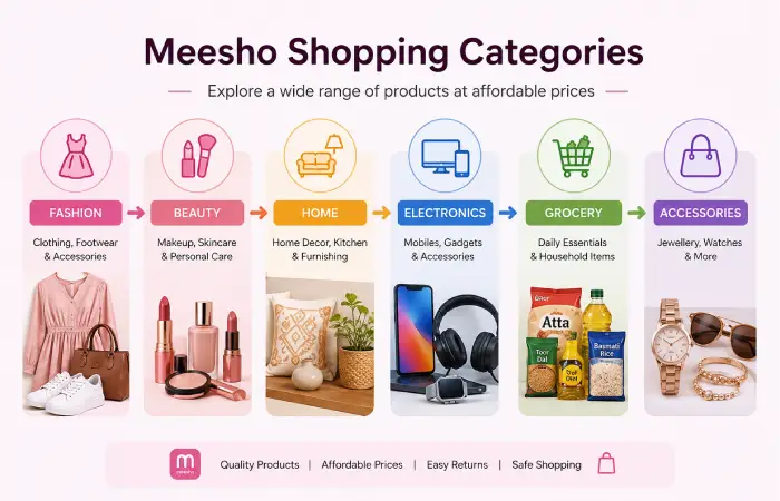 messho-com-about