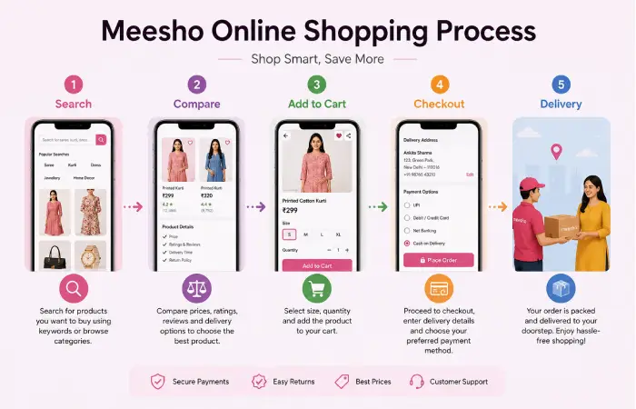 messho-com-guide